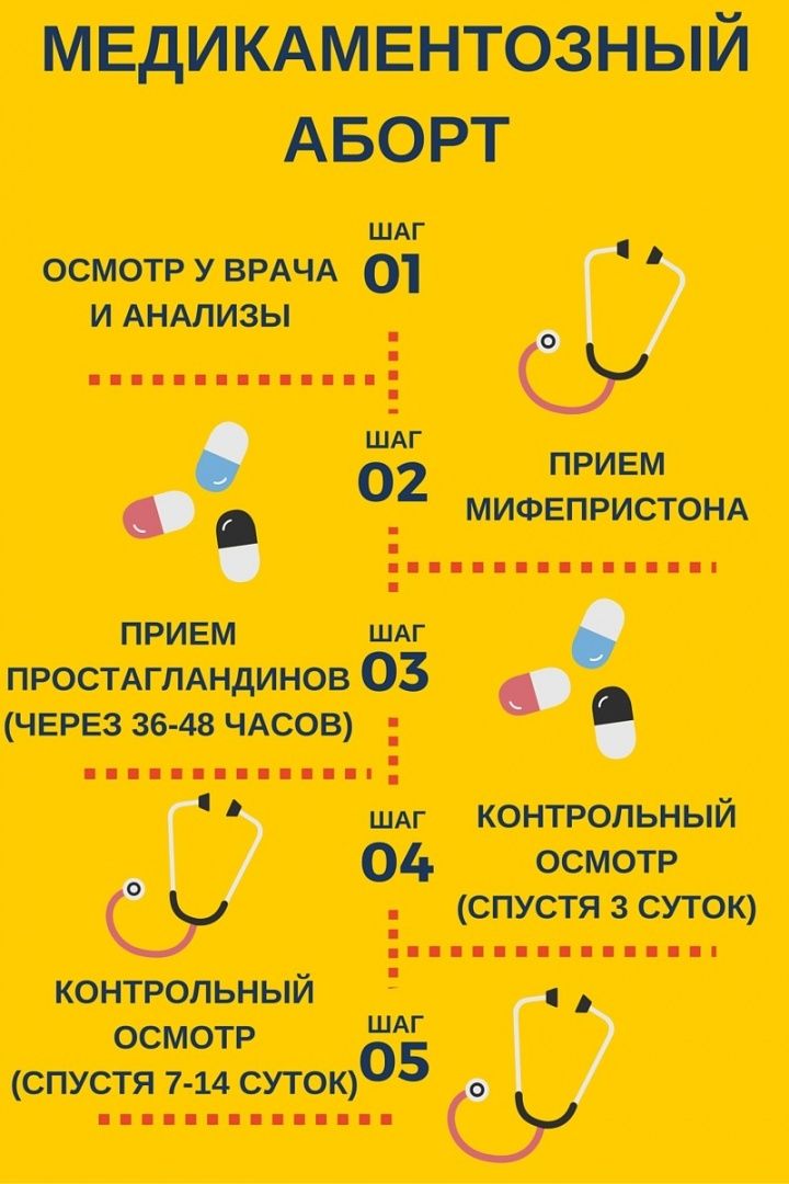 Где сделать хирургический аборт в Москве